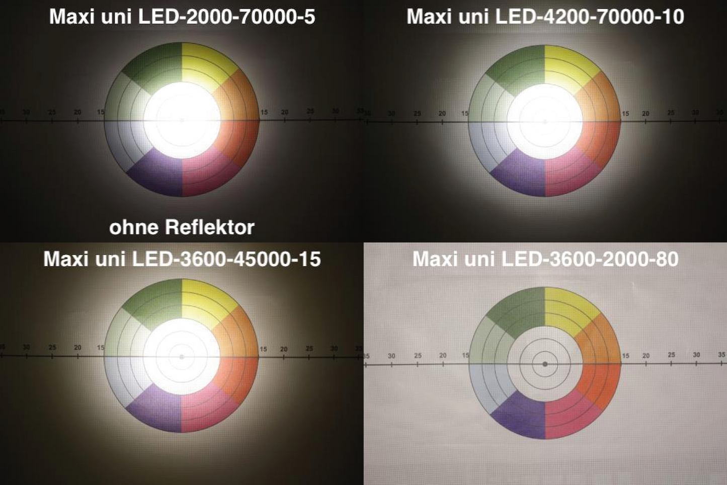 TillyTec® Maxi uni LED Modul