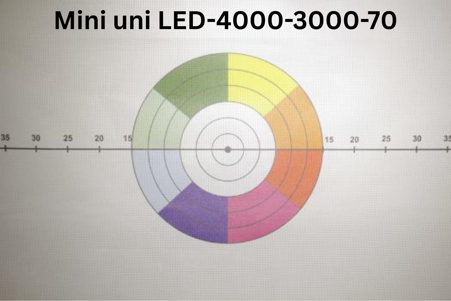 TillyTec® Mini uni LED Modul
