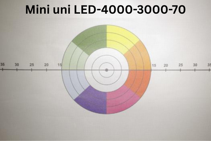 TillyTec® Mini uni LED Modul