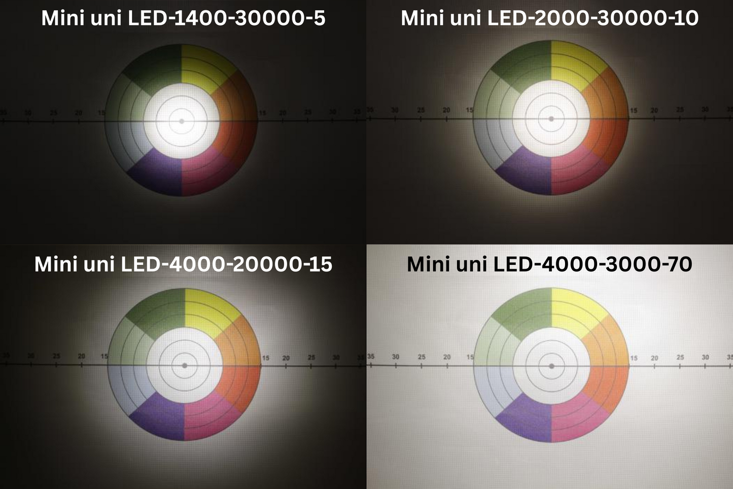 TillyTec® Mini uni LED Modul