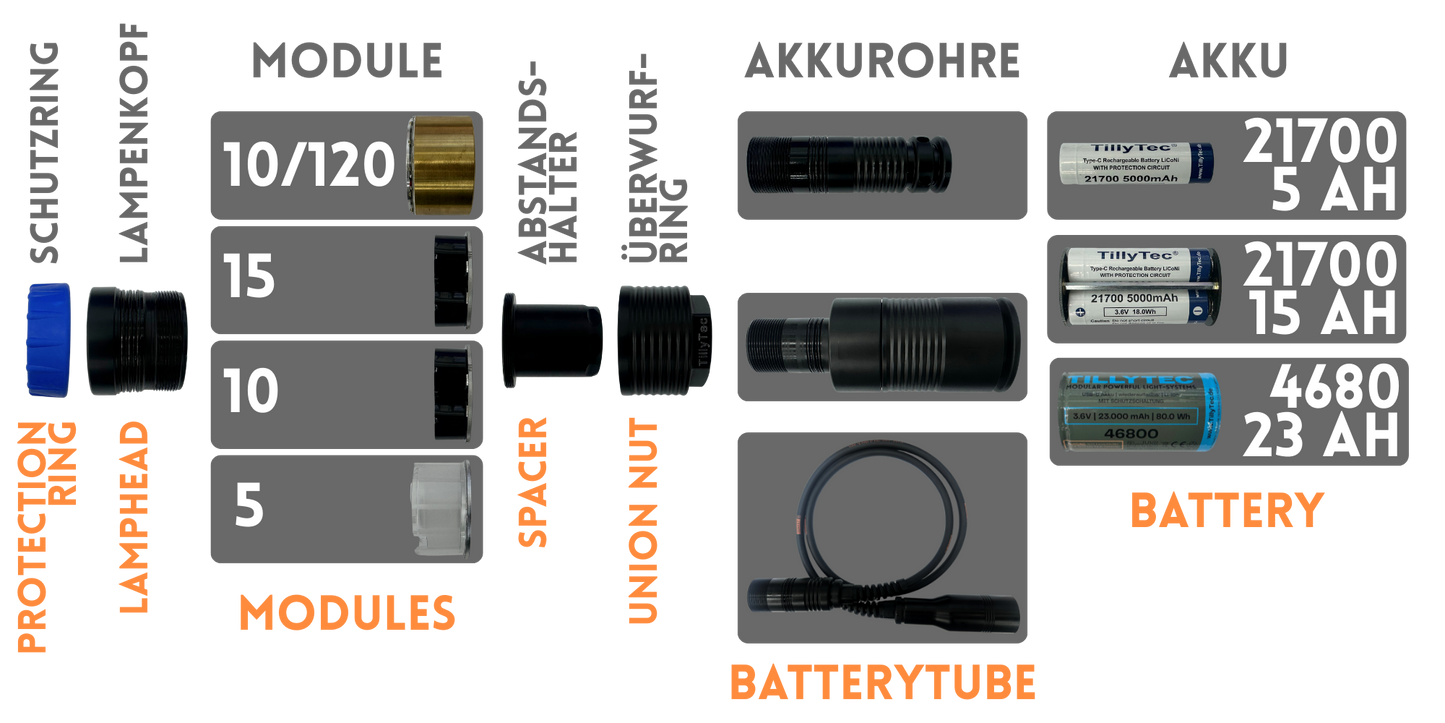 TillyTec® Maxi uni SET