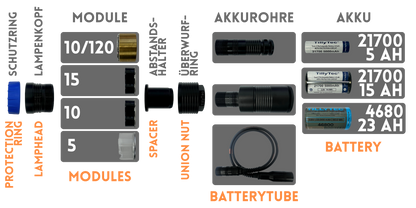 TillyTec® Maxi uni SET